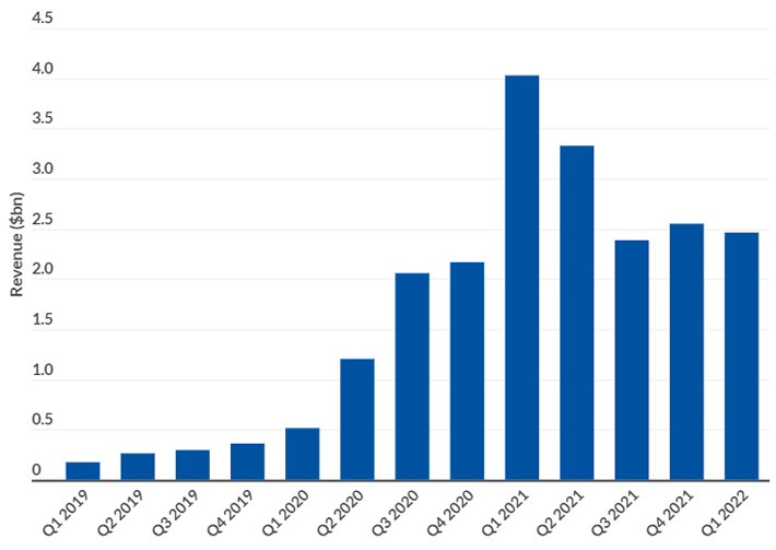 How Do Cash Apps Work Details You Should Know Before Download chart