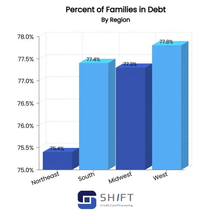 How Loans Can Help You Live a Better Life graph