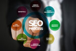 How a Good SEO Strategy Can Help Businesses Through – and Beyond – the Pandemic main