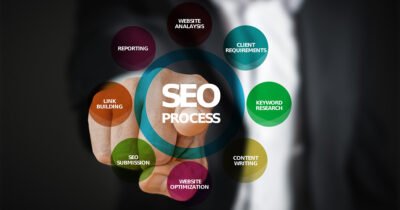 How a Good SEO Strategy Can Help Businesses Through – and Beyond – the Pandemic main