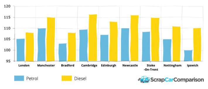 Lockdown Fuel Price Crash graph