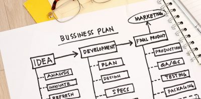 Should I Hire a Business Plan Writing Service