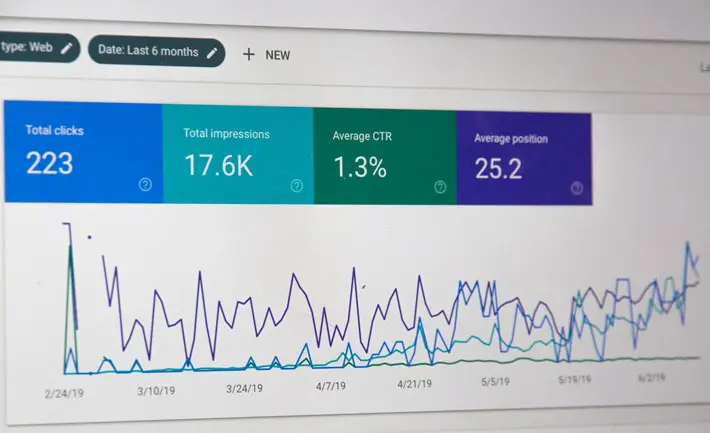 What are the Benefits of Effective Web Positioning graph