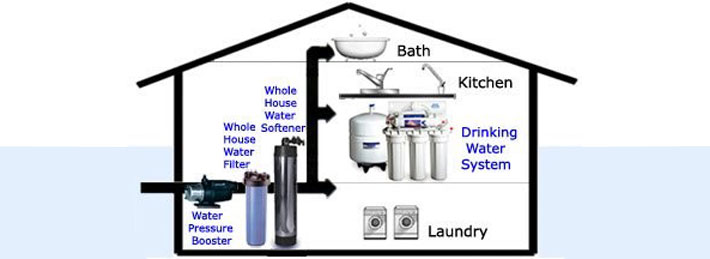 Why is a Water Booster Pump so Useful house
